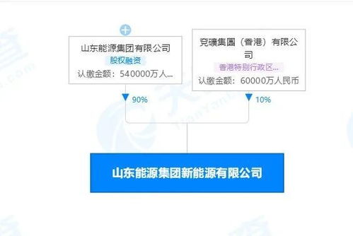 山东能源集团再扩版图，新能源公司成立引领转型新篇章